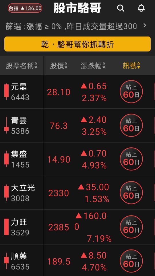 2024.06.05【盤後選股】5月營收發佈，漲多沒基本面的股票要小心