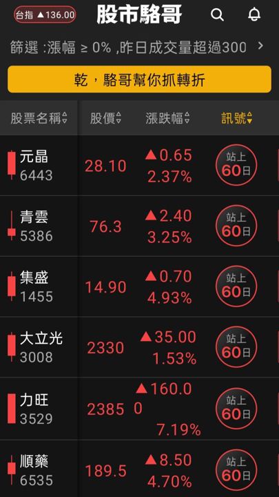 2024.06.05【盤後選股】5月營收發佈，漲多沒基本面的股票要小心