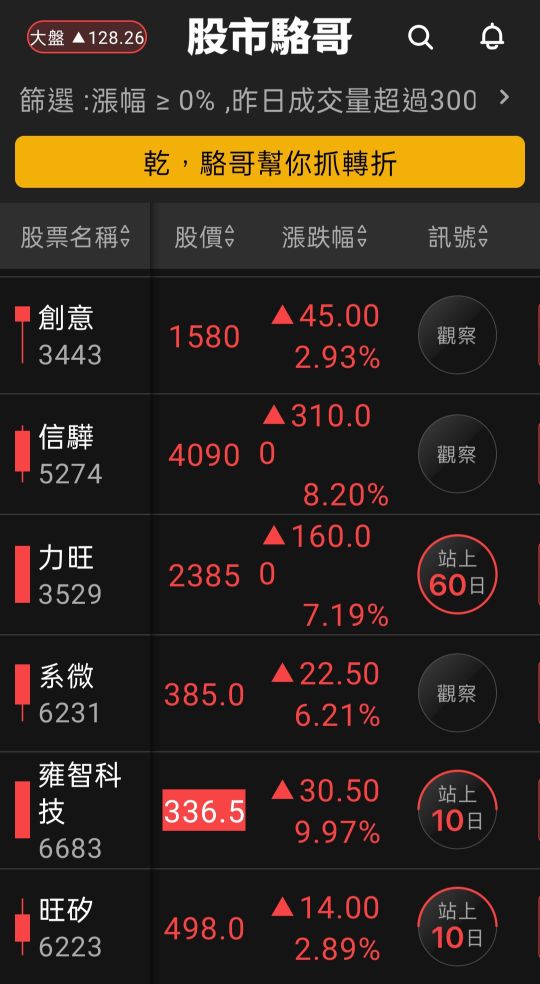 2024.06.05【盤後選股】5月營收發佈，漲多沒基本面的股票要小心