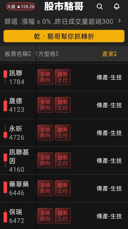 2024.06.05【盤後選股】5月營收發佈，漲多沒基本面的股票要小心