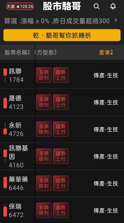2024.06.05【盤後選股】5月營收發佈，漲多沒基本面的股票要小心