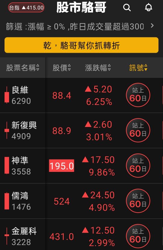 2024.06.06【盤後選股】6/7(五)NVDA將進行分拆