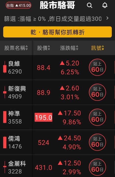 2024.06.06【盤後選股】6/7(五)NVDA將進行分拆
