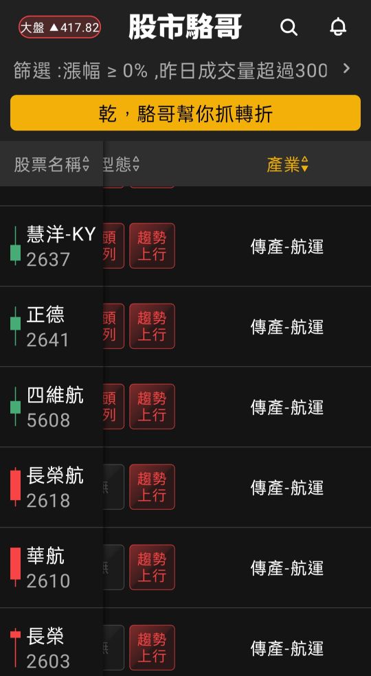 2024.06.06【盤後選股】6/7(五)NVDA將進行分拆