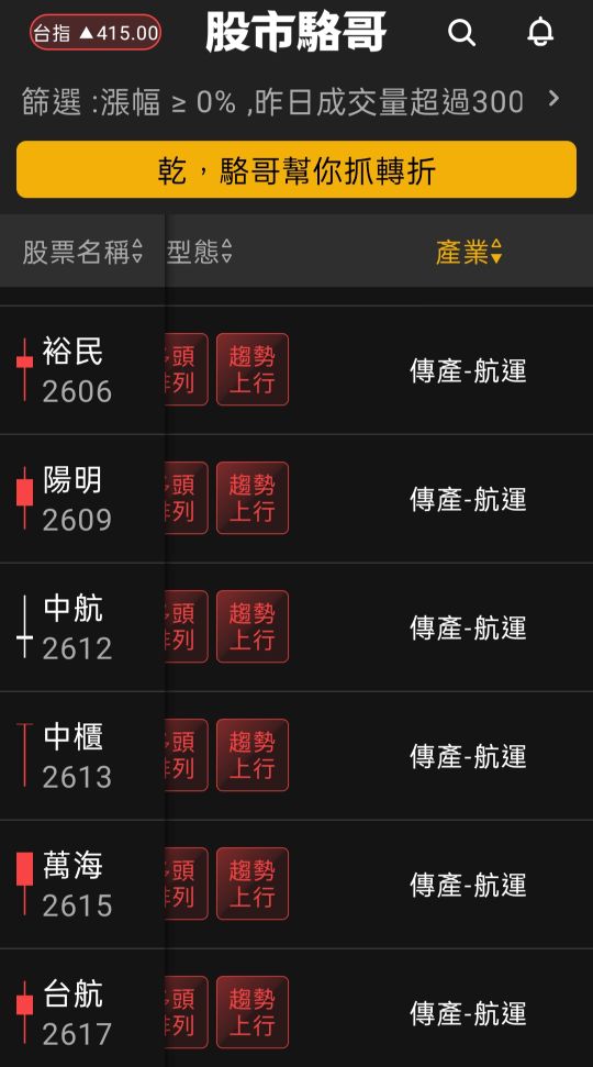 2024.06.06【盤後選股】6/7(五)NVDA將進行分拆