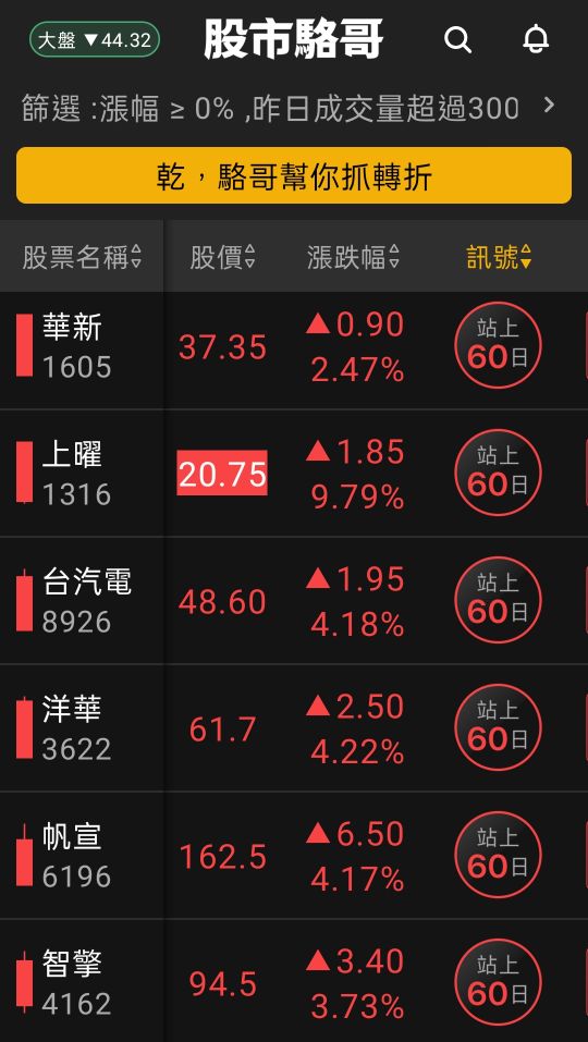 2024.06.07【盤後選股】6/11蘋果開發者大會