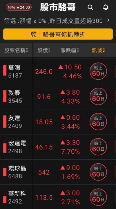 2024.06.07【盤後選股】6/11蘋果開發者大會