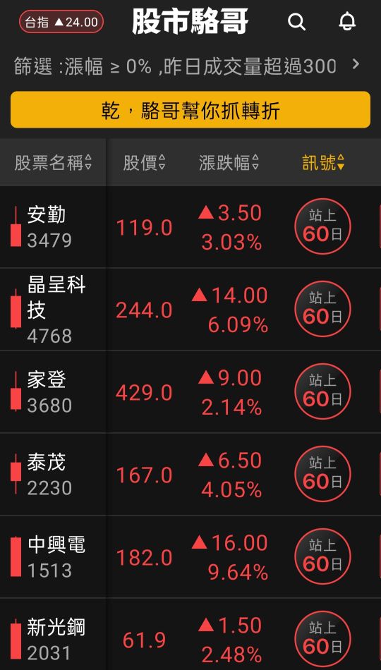 2024.06.07【盤後選股】6/11蘋果開發者大會