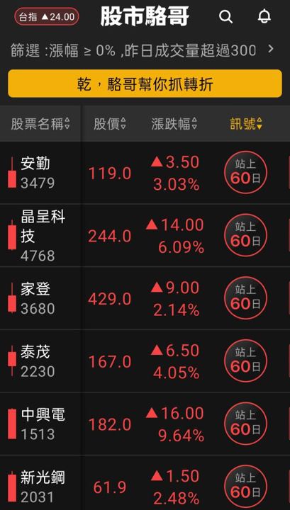 2024.06.07【盤後選股】6/11蘋果開發者大會