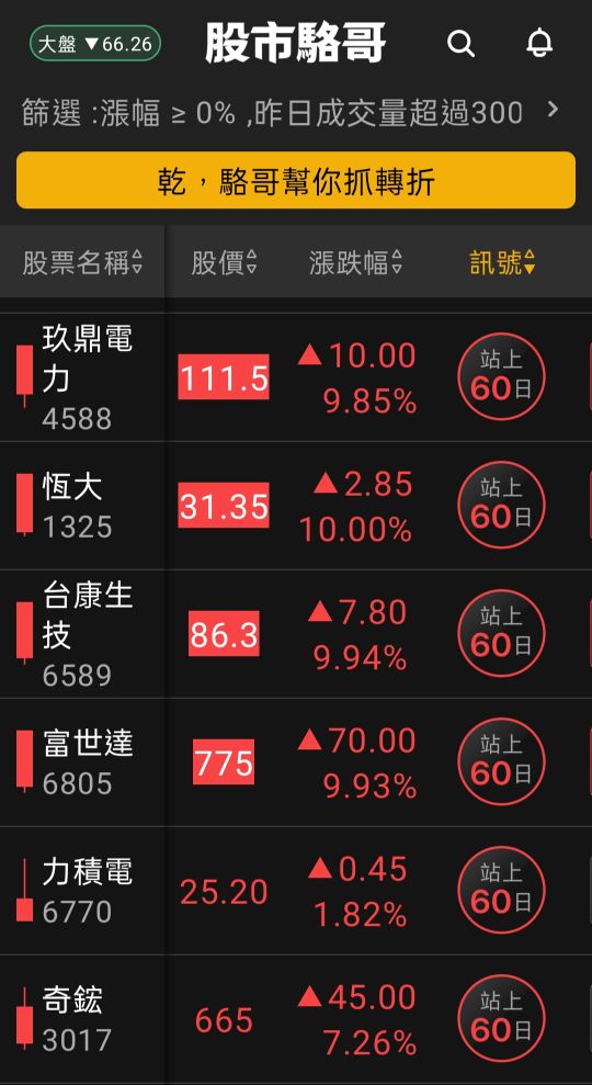 2024.06.11【盤後選股】6/12 5月CPI都會影響盤走勢