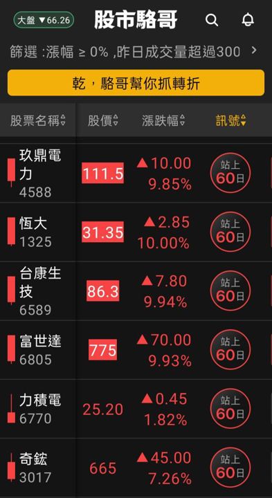 2024.06.11【盤後選股】6/12 5月CPI都會影響盤走勢
