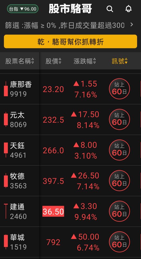 2024.06.11【盤後選股】6/12 5月CPI都會影響盤走勢