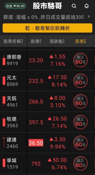 2024.06.11【盤後選股】6/12 5月CPI都會影響盤走勢