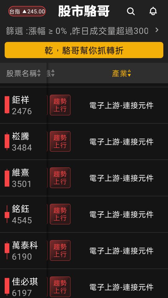 2024.06.12【盤後選股】6/12 5月CPI影響盤走勢