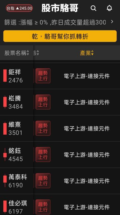 2024.06.12【盤後選股】6/12 5月CPI影響盤走勢