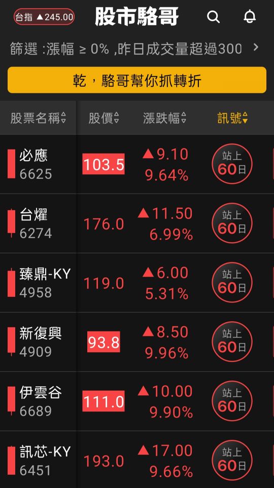 2024.06.12【盤後選股】6/12 5月CPI影響盤走勢