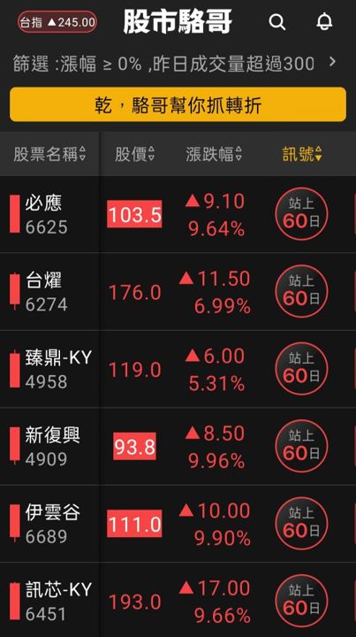 2024.06.12【盤後選股】6/12 5月CPI影響盤走勢