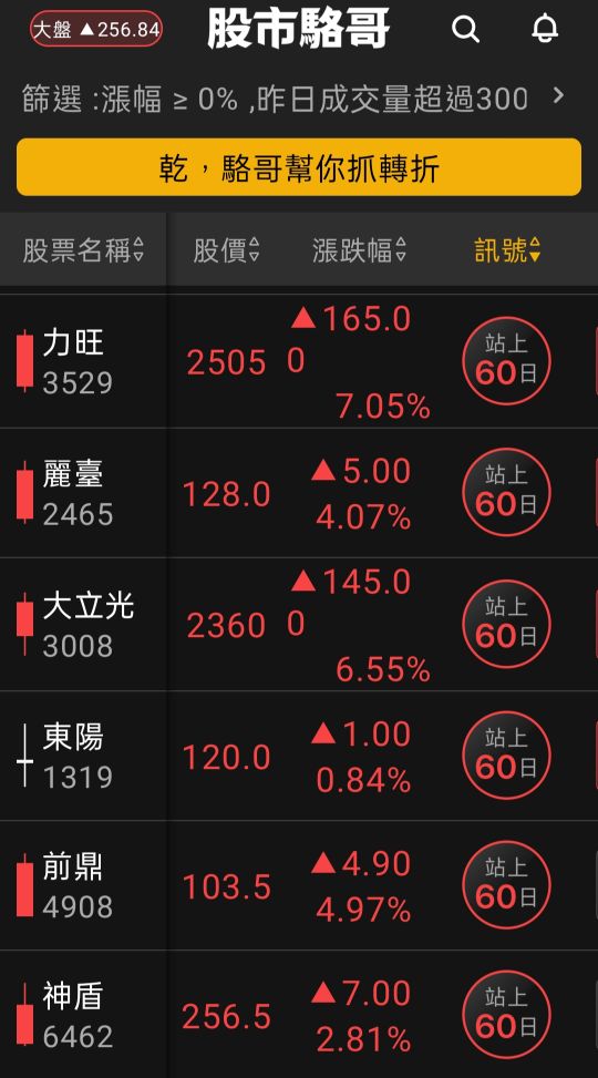 2024.06.12【盤後選股】6/12 5月CPI影響盤走勢