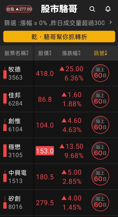 2024.06.13【盤後選股】蘋果大漲帶動，相關半導相關供應鏈大漲