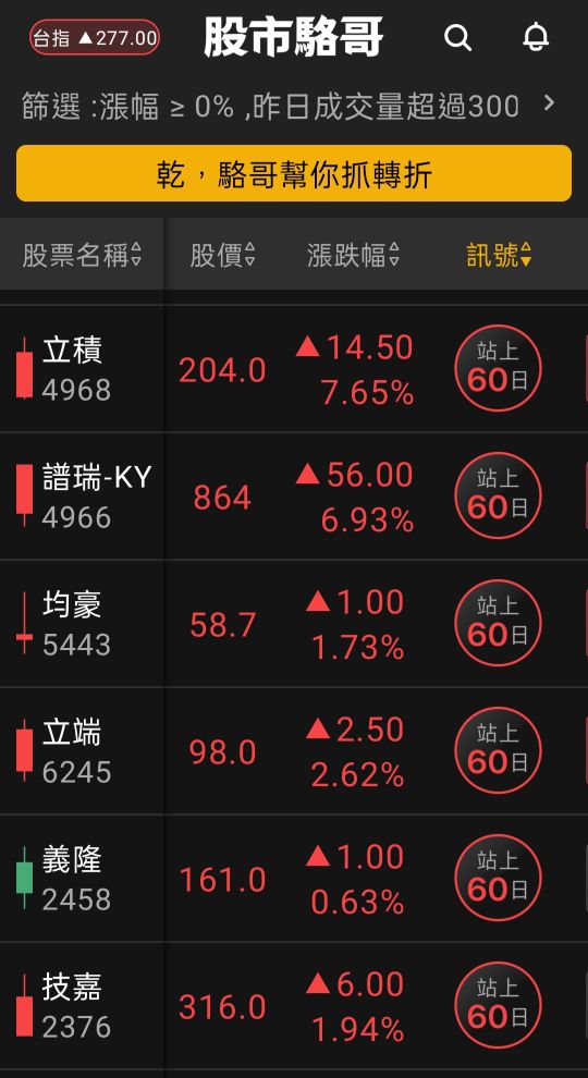 2024.06.13【盤後選股】蘋果大漲帶動，相關半導相關供應鏈大漲