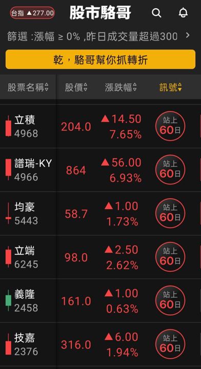 2024.06.13【盤後選股】蘋果大漲帶動，相關半導相關供應鏈大漲