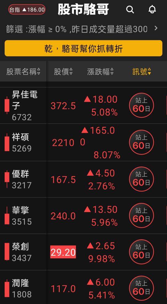 2024.06.14【盤後選股】電子股健康輪動到低位階IC設計