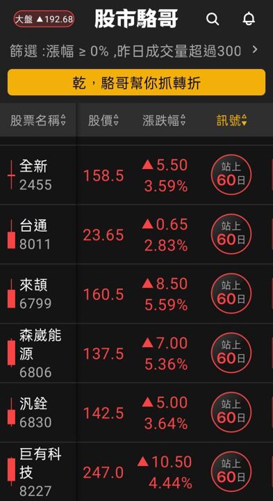 2024.06.14【盤後選股】電子股健康輪動到低位階IC設計