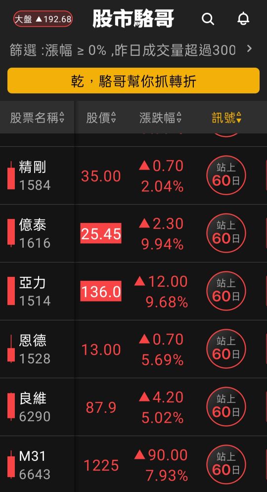 2024.06.14【盤後選股】電子股健康輪動到低位階IC設計