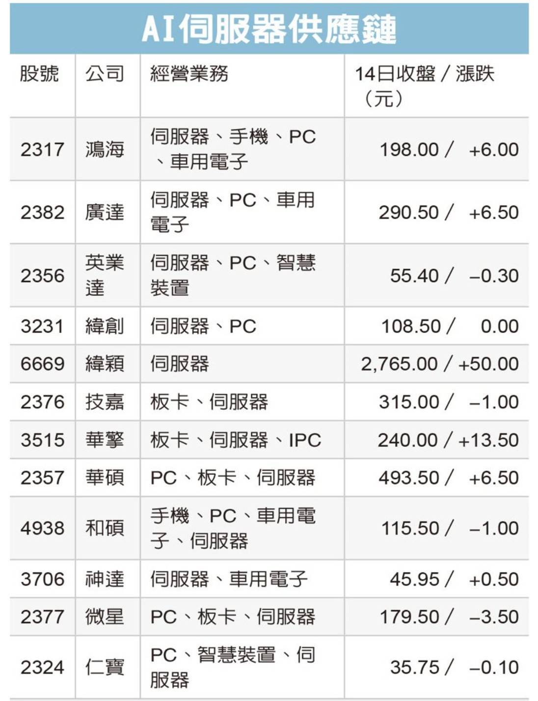 R10  (23-25Sep $3298, 之後批發價$328）