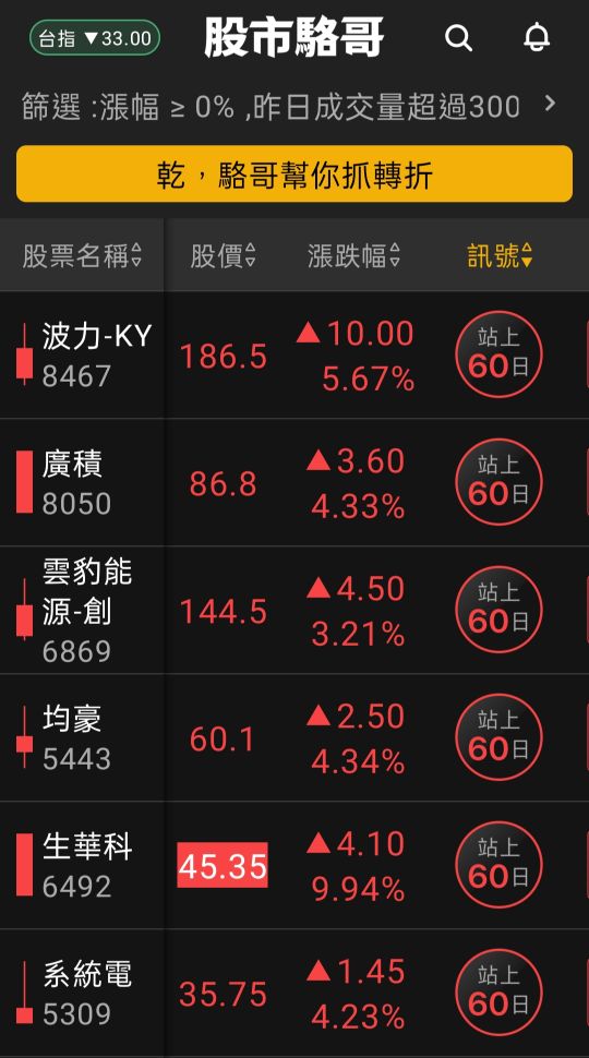 2024.06.17【盤後選股】低基期產業鏡頭與記憶體關DRAM產業