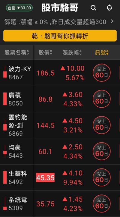 2024.06.17【盤後選股】低基期產業鏡頭與記憶體關DRAM產業