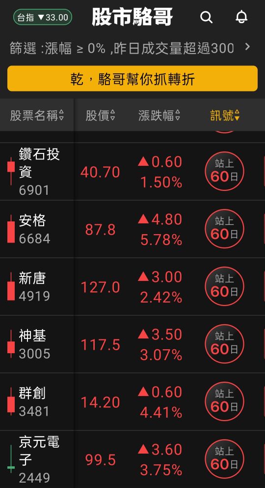2024.06.17【盤後選股】低基期產業鏡頭與記憶體關DRAM產業