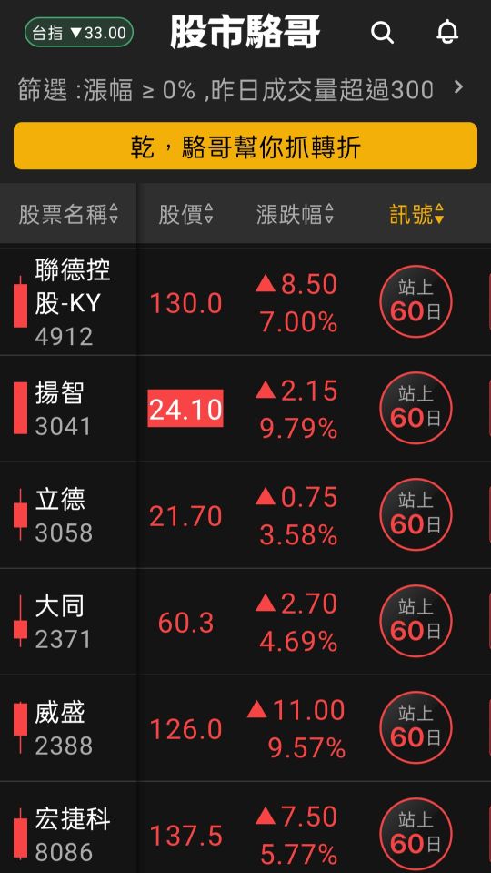2024.06.17【盤後選股】低基期產業鏡頭與記憶體關DRAM產業
