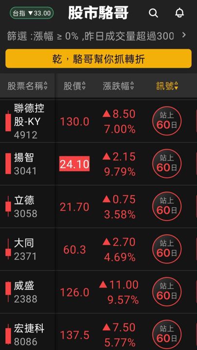 2024.06.17【盤後選股】低基期產業鏡頭與記憶體關DRAM產業