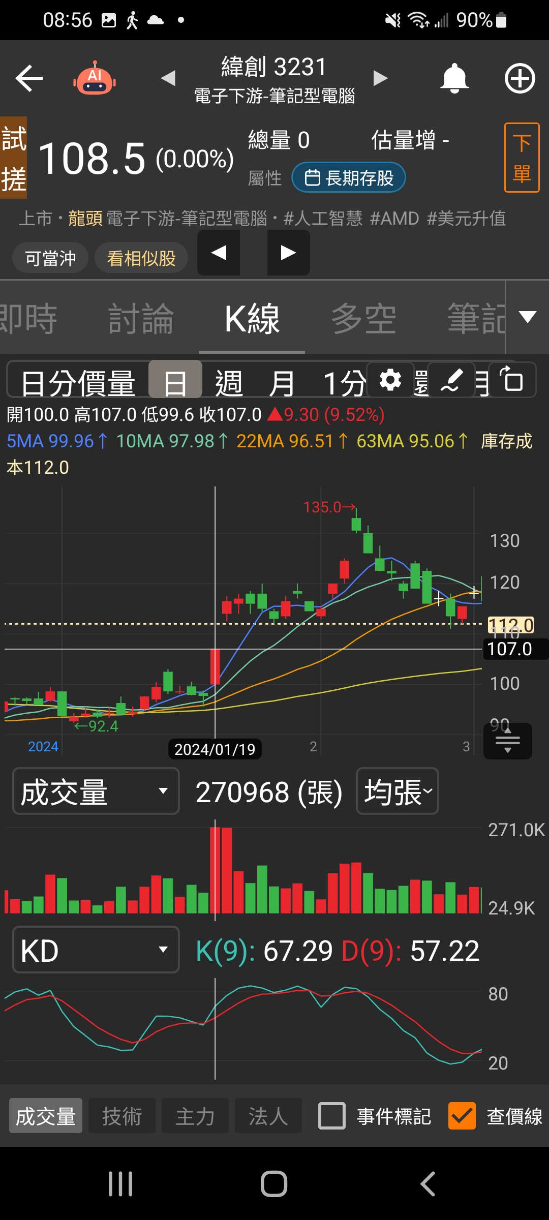 3231 緯創 - 緯創 創造出一空空專業文。自1月19漲停價後,上上下下至今k... - 股市爆料同學會