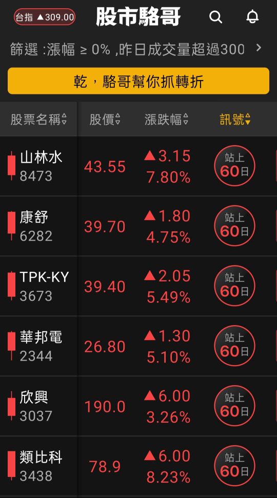 2024.06.18【盤後選股】短線上漲幅過大的就不追高