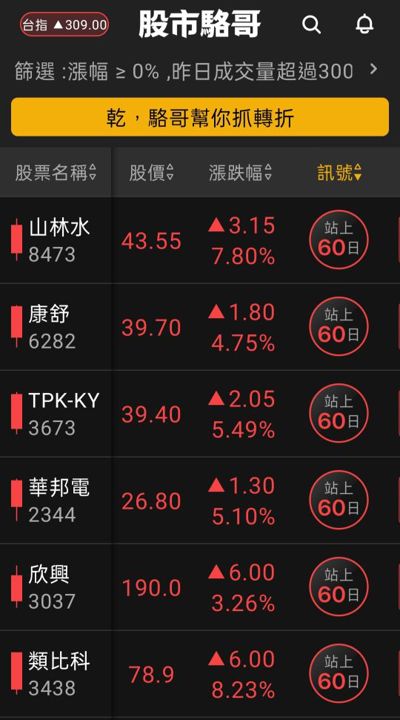 2024.06.18【盤後選股】短線上漲幅過大的就不追高