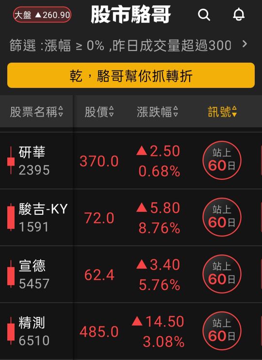 2024.06.18【盤後選股】短線上漲幅過大的就不追高