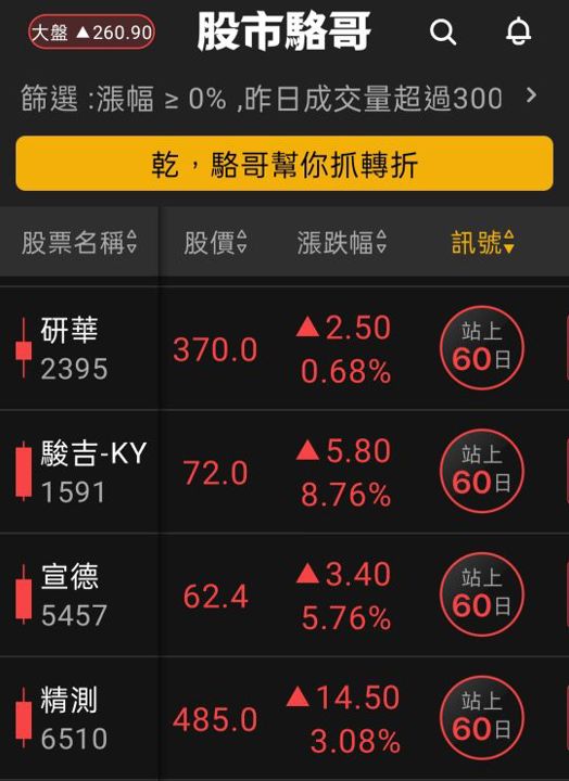 2024.06.18【盤後選股】短線上漲幅過大的就不追高