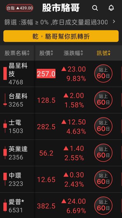 2024.06.19【盤後選股】輪動到ODM，6月電子AI相關業機會漸漸往上