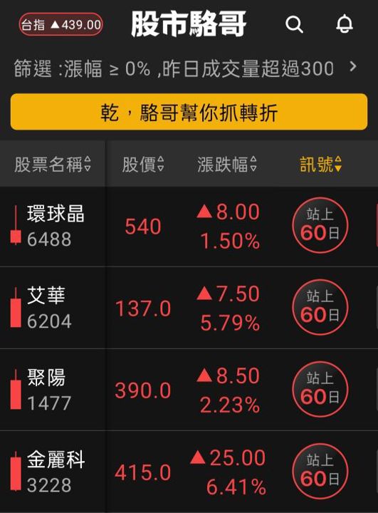 2024.06.19【盤後選股】輪動到ODM，6月電子AI相關業機會漸漸往上