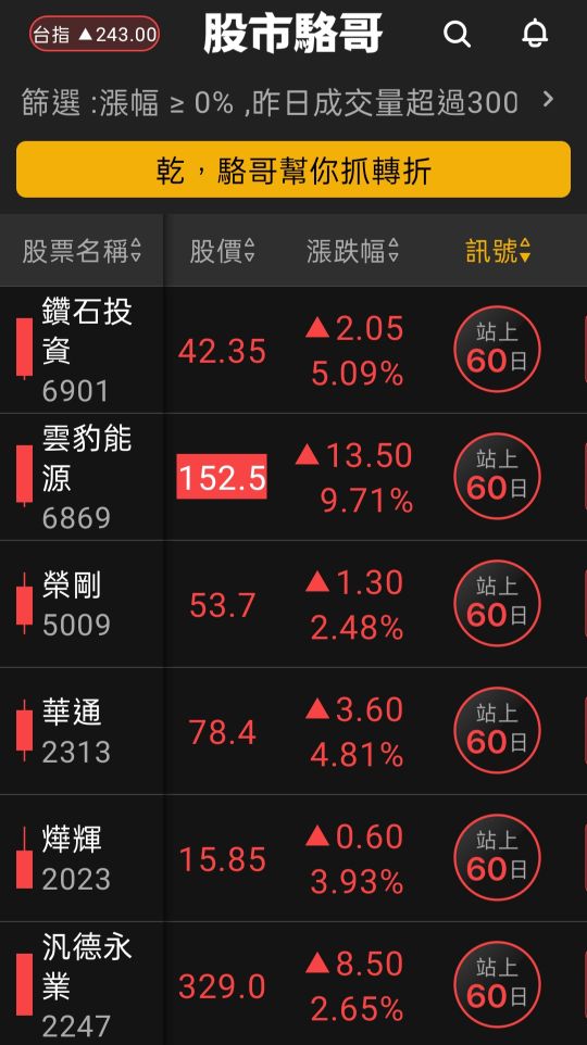 2024.06.20【盤後選股】預計6月電子AI相關業機會漸漸往上