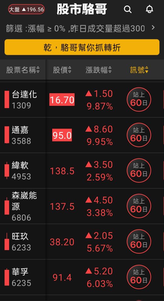 2024.06.20【盤後選股】預計6月電子AI相關業機會漸漸往上