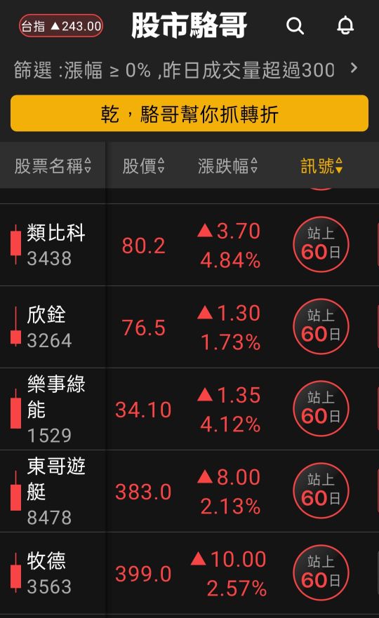 2024.06.20【盤後選股】預計6月電子AI相關業機會漸漸往上