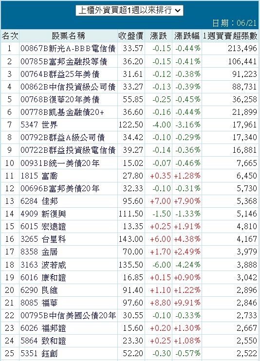 00785B富邦金融投等債的討論圖片