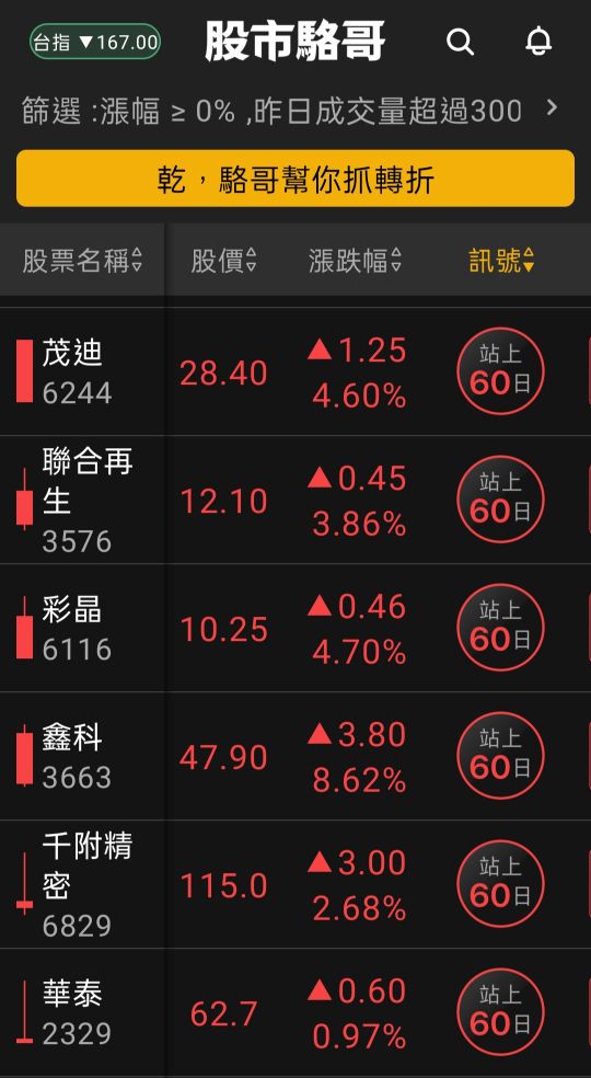 2024.06.21【盤後選股】電子股類低位階面板股輪動