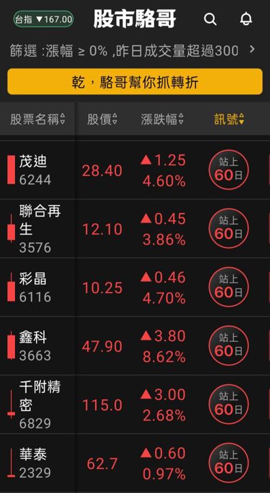 2024.06.21【盤後選股】電子股類低位階面板股輪動