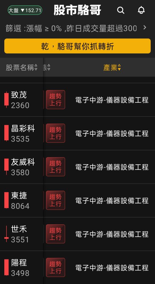 2024.06.21【盤後選股】電子股類低位階面板股輪動
