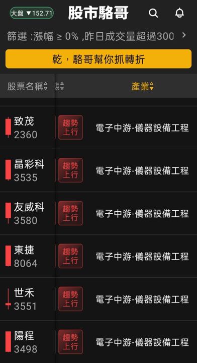 2024.06.21【盤後選股】電子股類低位階面板股輪動