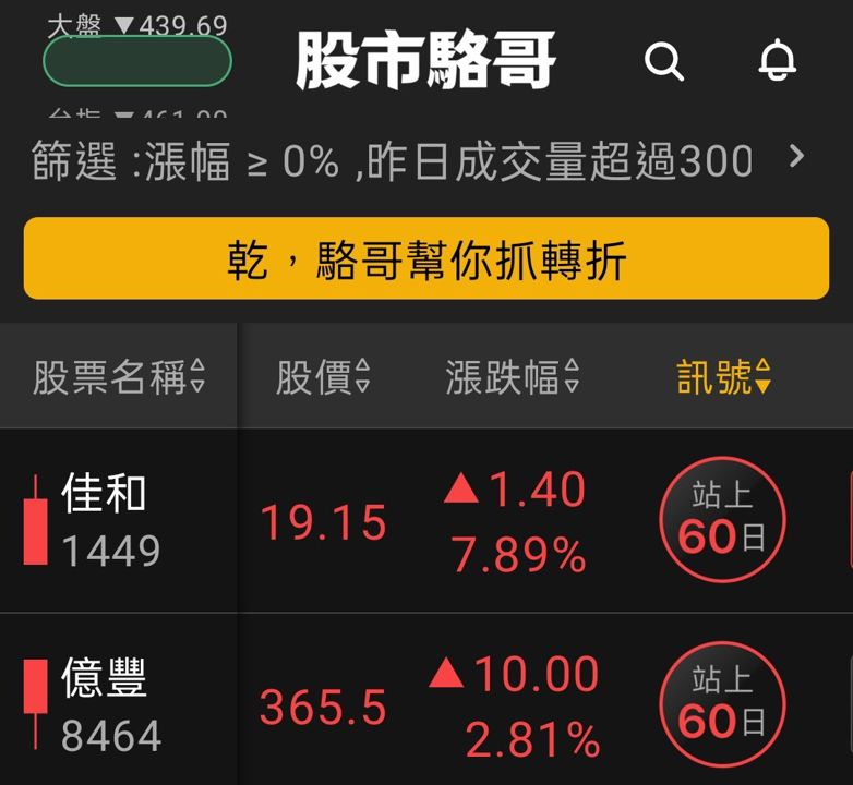 2024.06.24【盤後選股】震盪將加大，短線上漲幅過大的就不追高